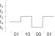 a five-level encoding