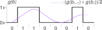 an unbalanced signal