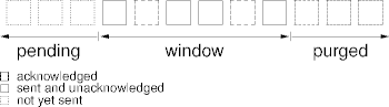 sliding window flow control