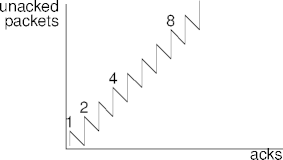 slow-start example