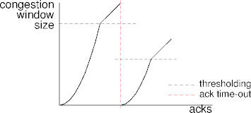 throttling example