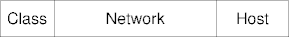 a generic IPv4 address