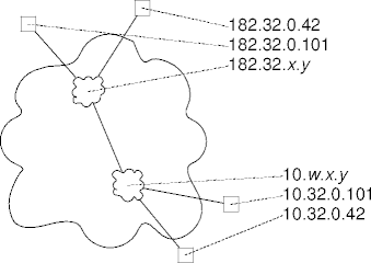 assigned IPv4 addresses