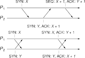 TCP connection establishment