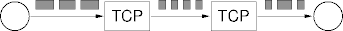 TCP segmentation
