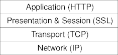 the ssl protocol stack