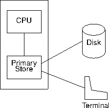the hardware architecture