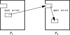 ipc