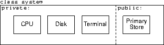 the hardware-architecture class