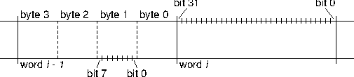 words, bytes, and bits