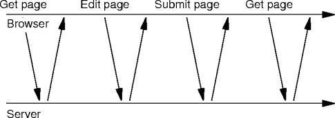 simple wiki interaction
