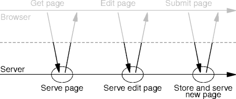 server-side actions