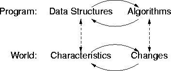 data structures and algorithms