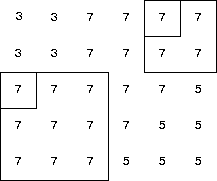 example squares in a matrix