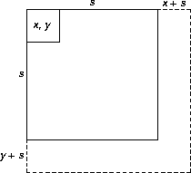 growing the square