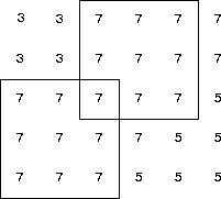 square areas of uniform value
