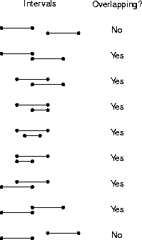 intervals