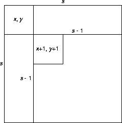 one square area in another