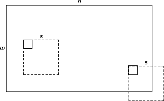 the margin of safety