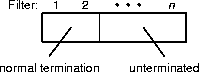 the pipe-and-filter termination condition