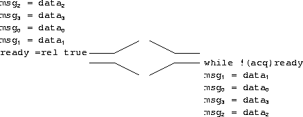 a release barrier