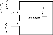 a monitor in action