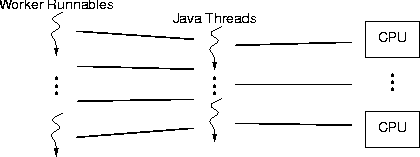 thread mapping