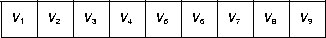 an integer vector