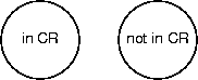 example states