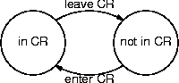 example state transitions