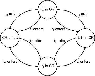 two-thread mutual exclusion