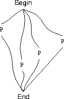 a schematic liveness proof
