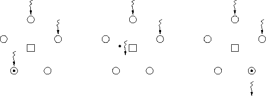 split-binary semaphores in use