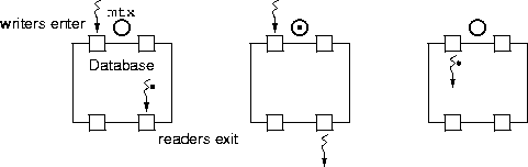mutex hand-off