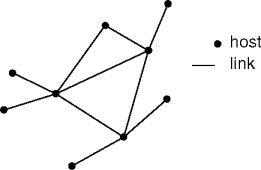 a network