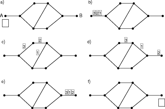 packets in motion