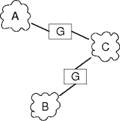 gateways in action