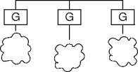an overlay network with gateways