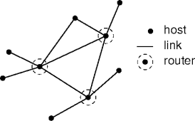 routers