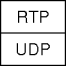 RTP + UDP
