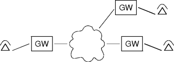 an example session