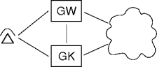 gateways and gatekeepers