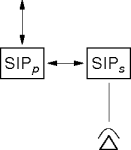 a SIP proxy