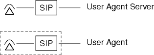 user agents