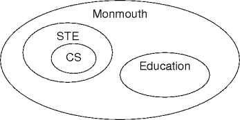 SIP domain example