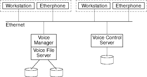 an etherphone system